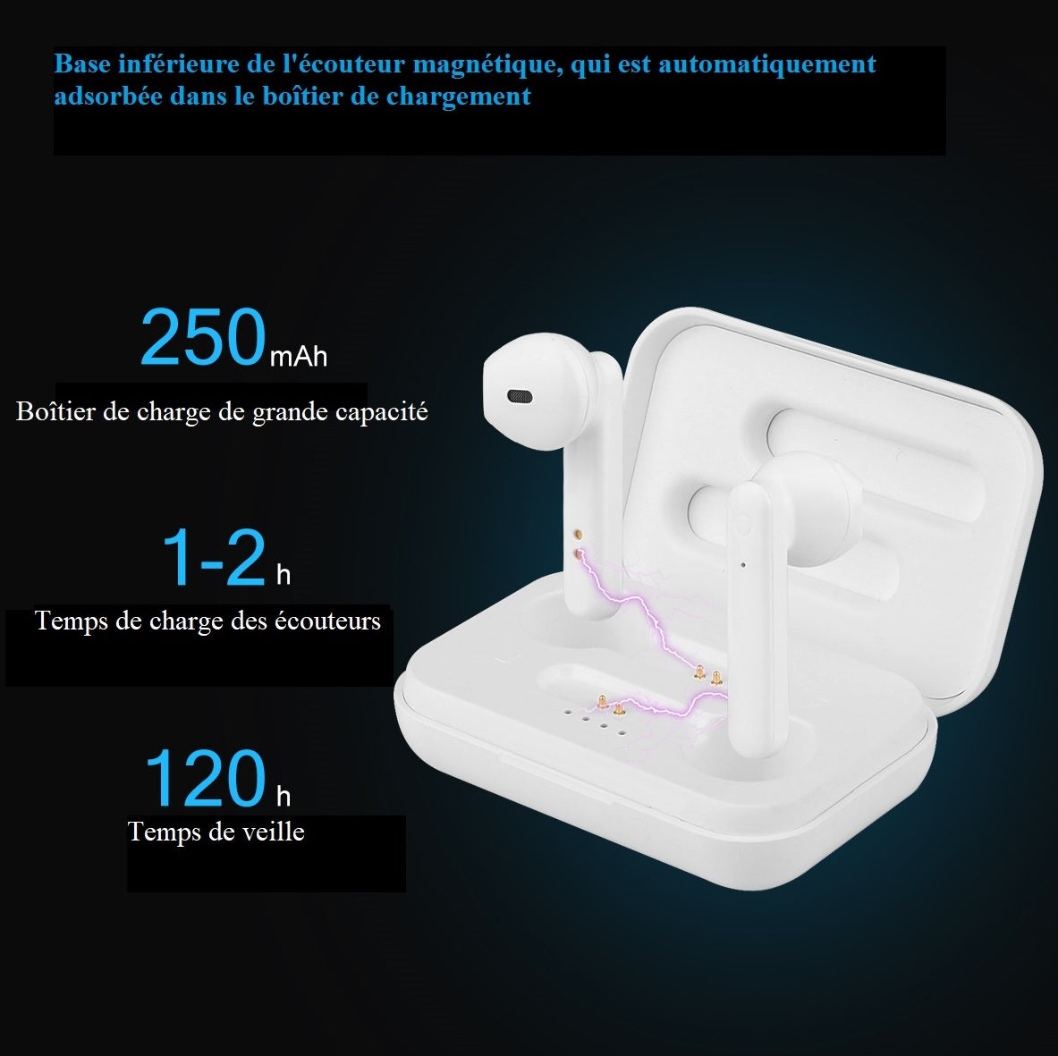 Earbuds Tactiles Bluetooth V5.0+Edr  - Blanc